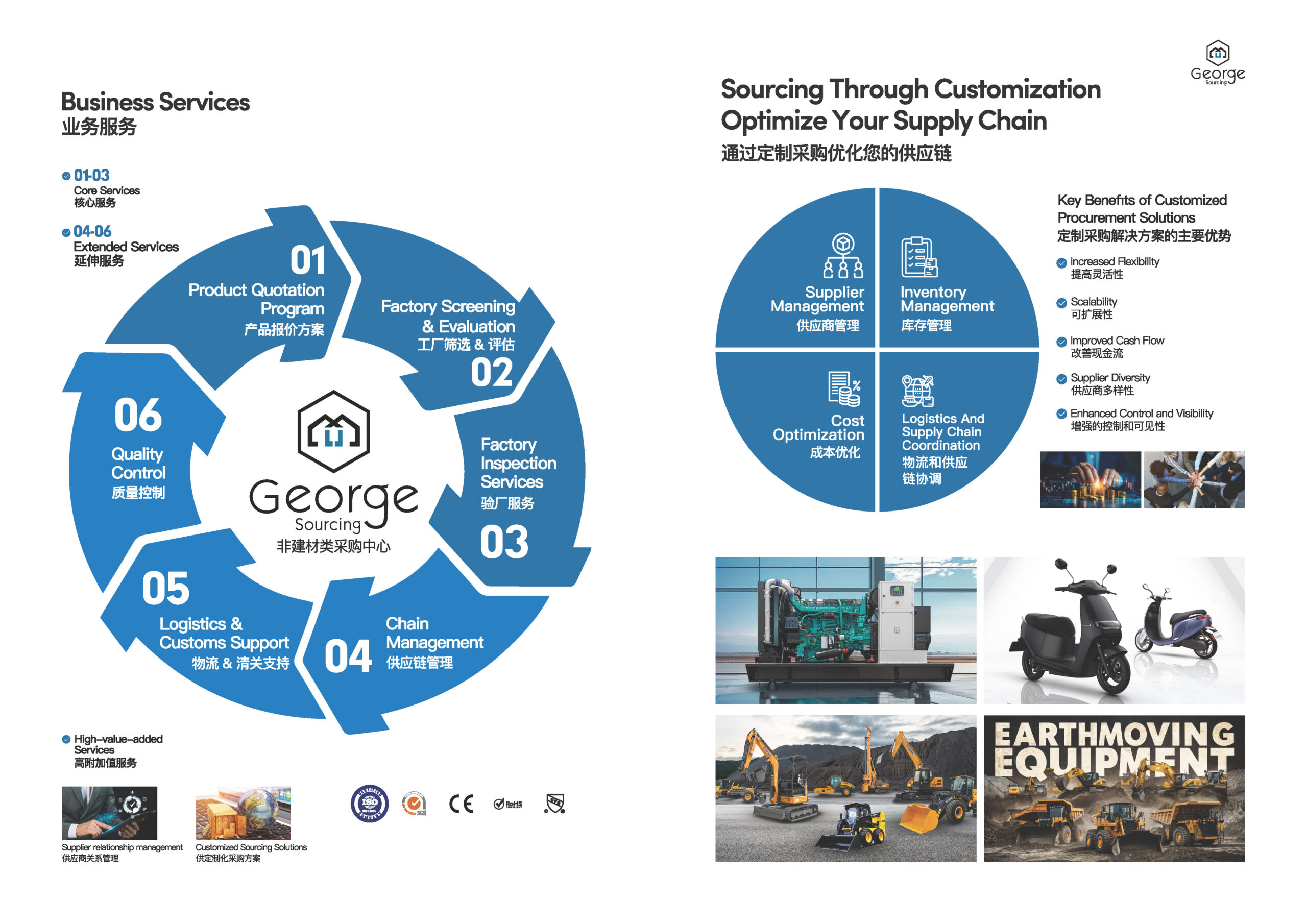 采购中心-业务简介_页面_3